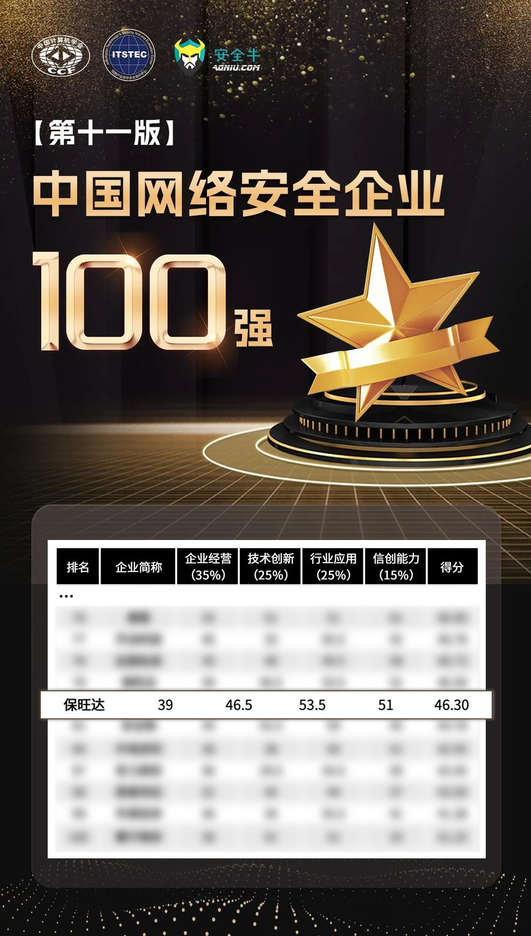 实力攀登，更上一层 | KY开元再度上榜安全牛《中国网络安全企业100强》