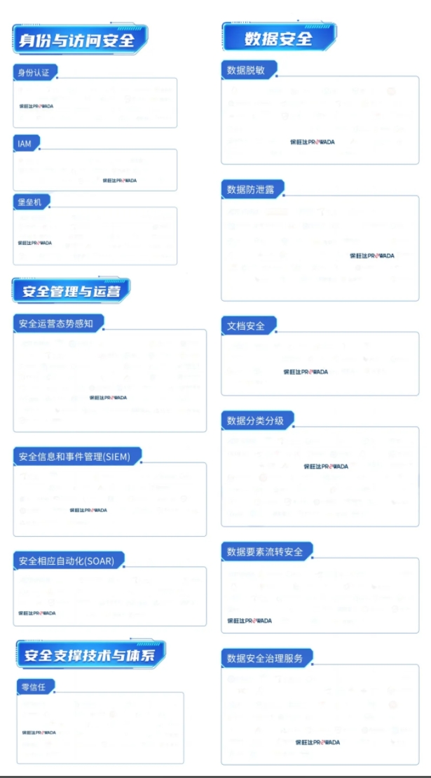 多领域布局，构建全方位数据安整个系｜KY开元入选信通院《数字安全护航技术能力全景图》多个细分领域