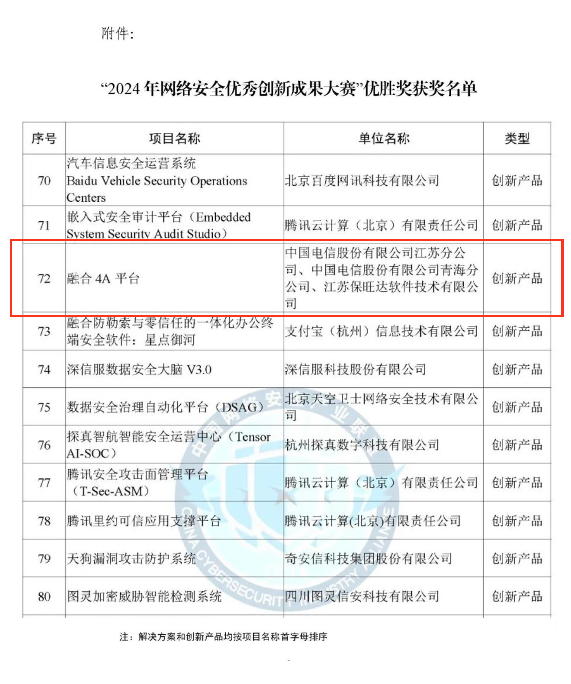CCIA严选成就！KY开元融合4A平台荣获“2024年网络安全优良创新成就大赛”优胜奖